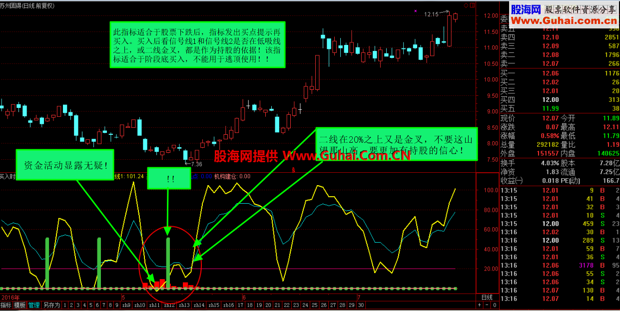 金牌系列，买入时机！（通达信 源码 副图 无未来）