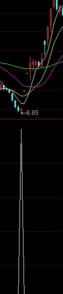 通达信神级指标，逗你玩 起爆副图公式