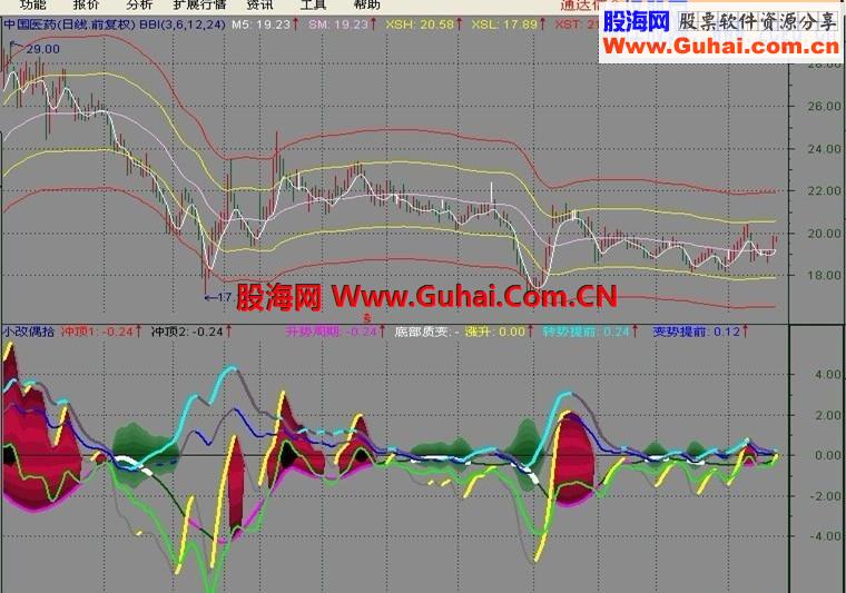 通达信寻行偶拾小改指标公式