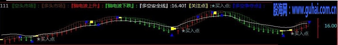 通达信多空电波