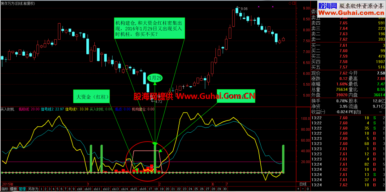 金牌系列，买入时机！（通达信 源码 副图 无未来）