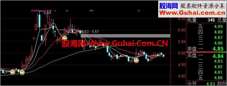 通达信和谐丁丁指标