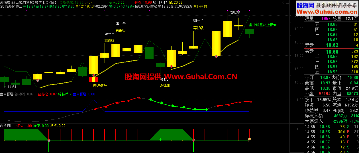 通达信金K线主图公式源码