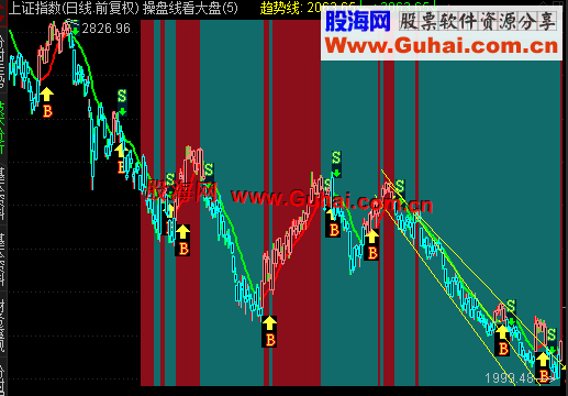 破译操盘手乾坤版通达信！（1026）更新