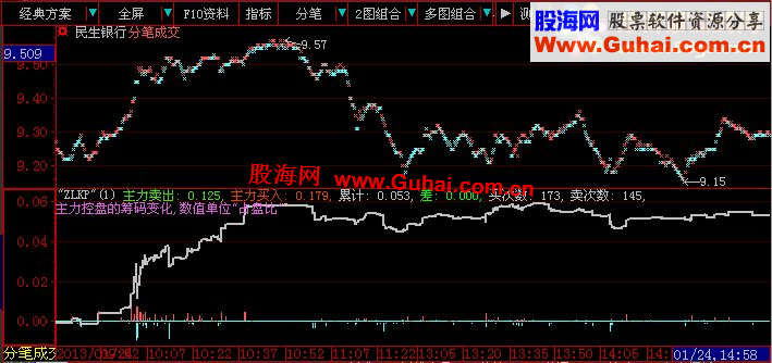 大智慧主力控盘(ZLKP)【副图指标、原码】