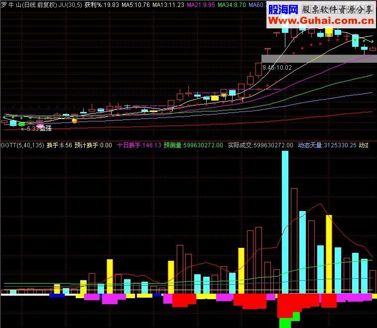 通达信全能换手源码附图