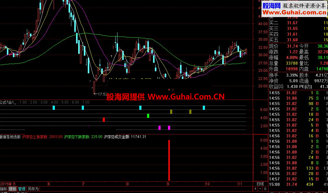 通达信重锤落地选股 金钻公式
