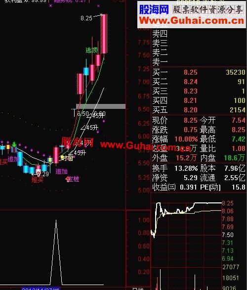 通达信操盘专家主图公式