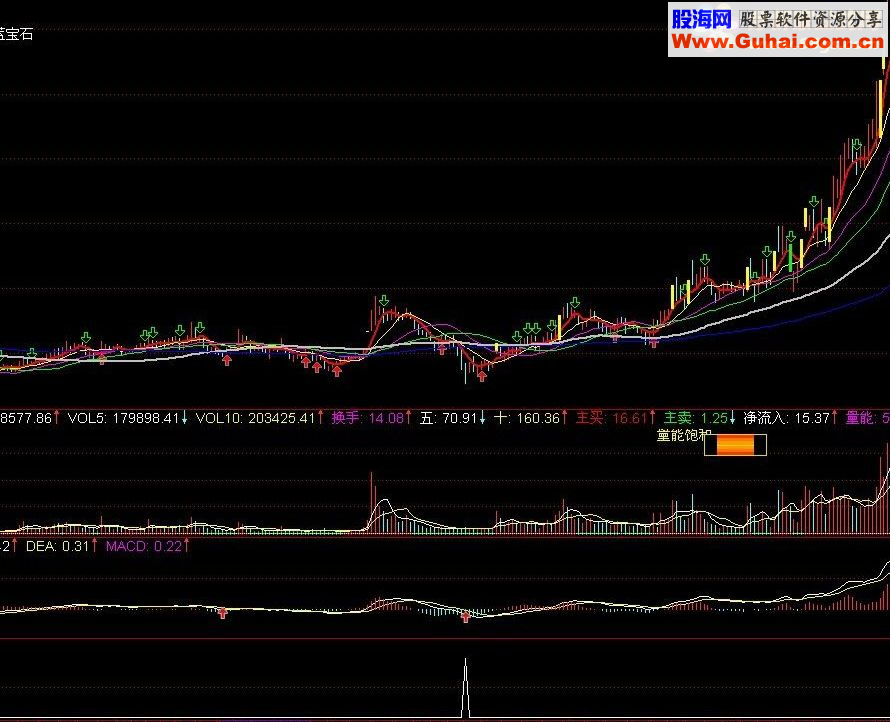 通达信相对低位买进好指标公式
