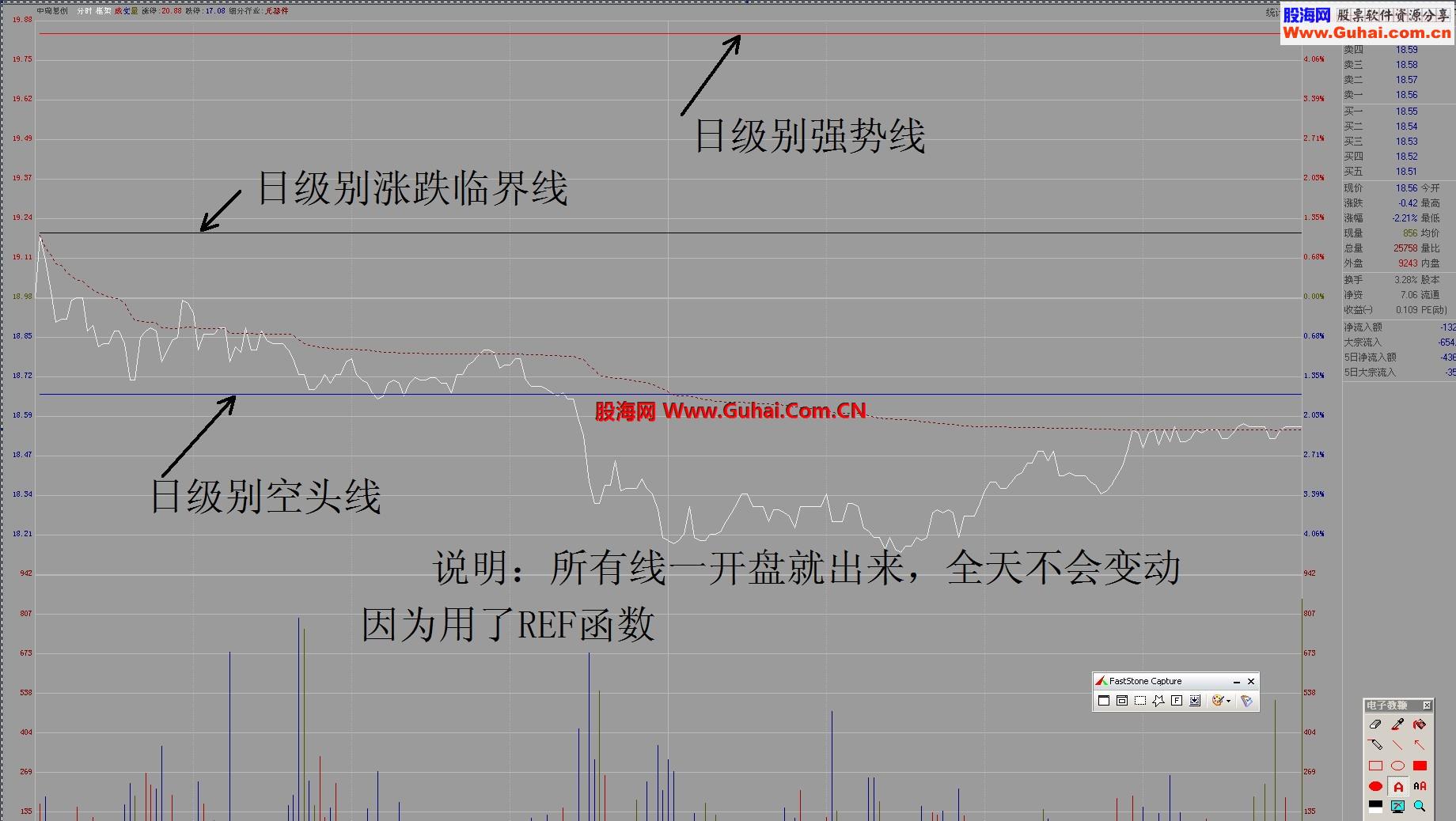 有了本分时图你根本不用看K线了