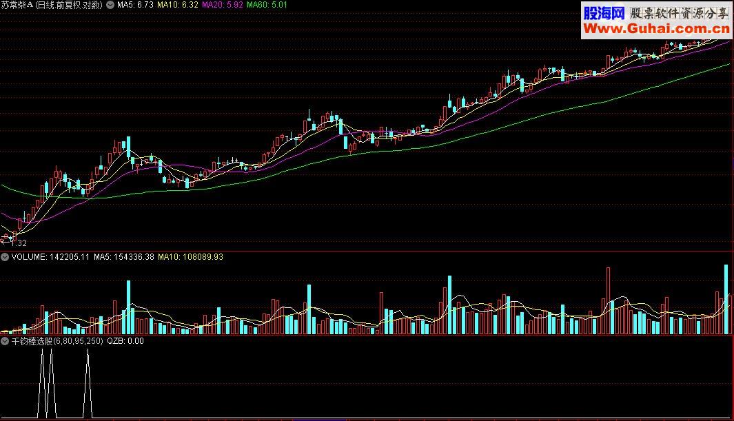 通达信千钧棒选股指标源码