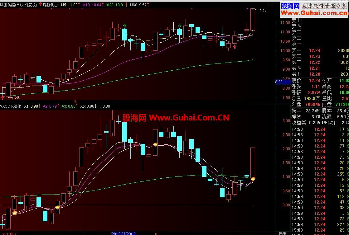 稀有的《macd_k线化》（有图有代码）