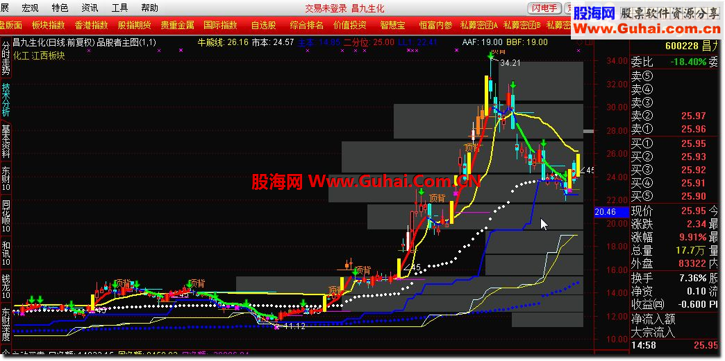 通达信品股者主图，大道至简，K线图越简单越明了