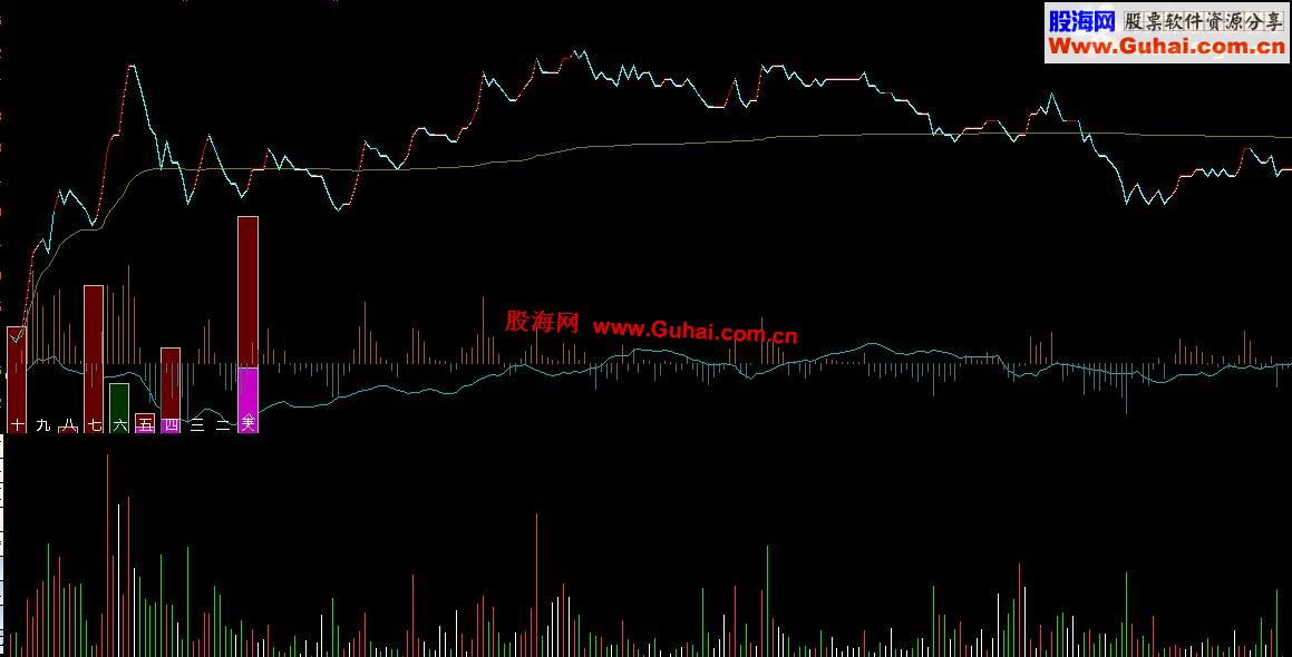 通达信分时指标分时极品主图