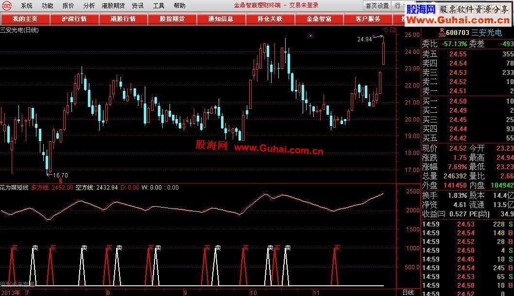 第三次发副图指标（花为媒超短线操盘）仅供参考！