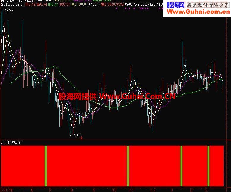 信号灯公式源码附图