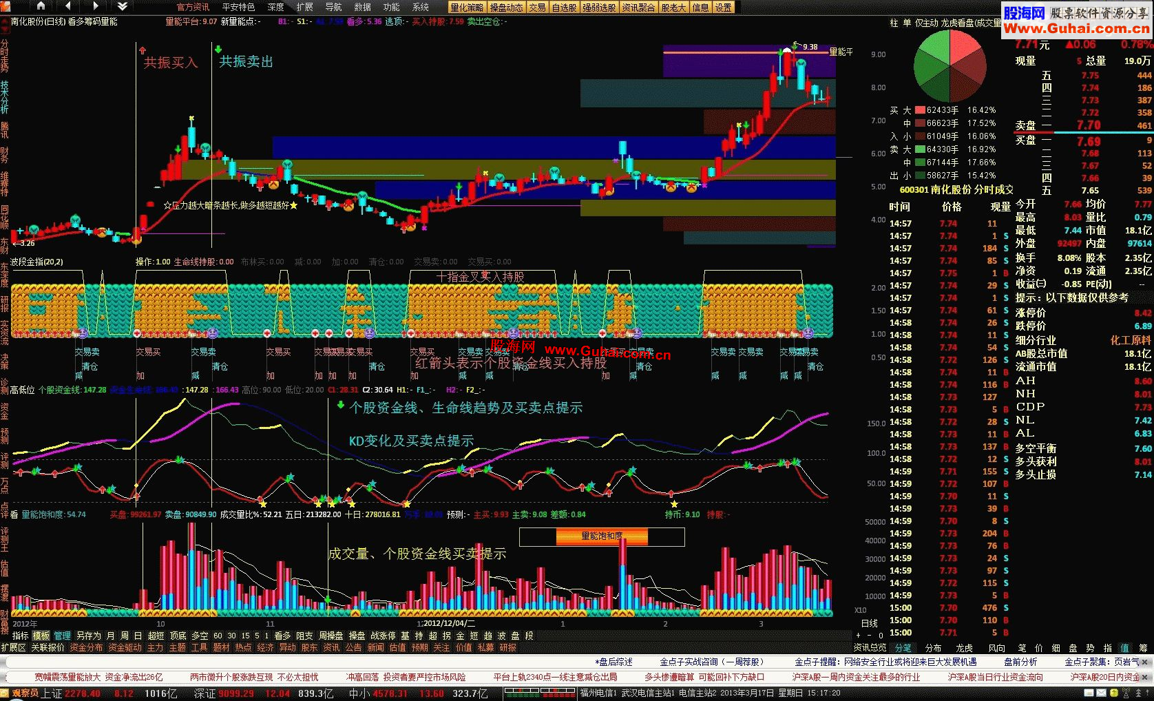 通达信短线操盘－辅助决策指标模板操作系统