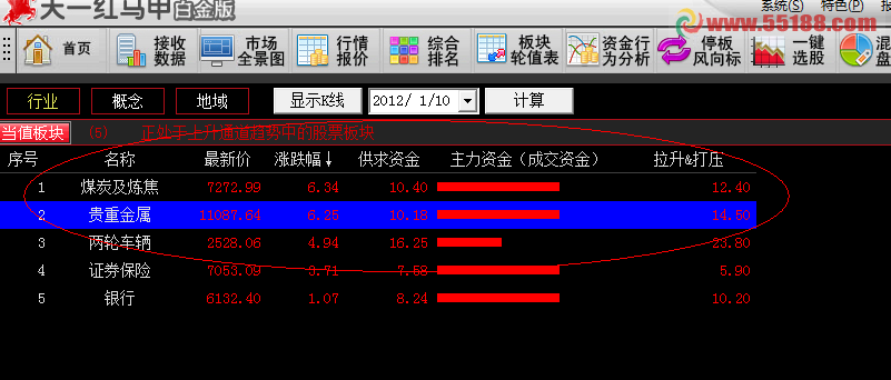 用通达信破译红马甲核心功能！（内含图解，指标和用法详解）