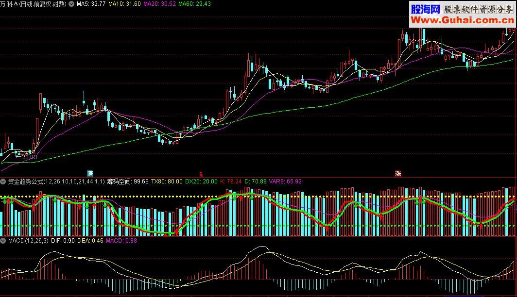 通达信准确率较高的资金趋势公式