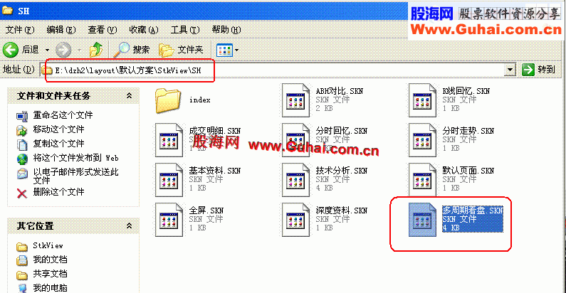 大智慧【多周期看盘】模板（版面）文件