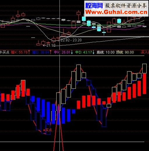 通达信大牛买点指标公式源码附图