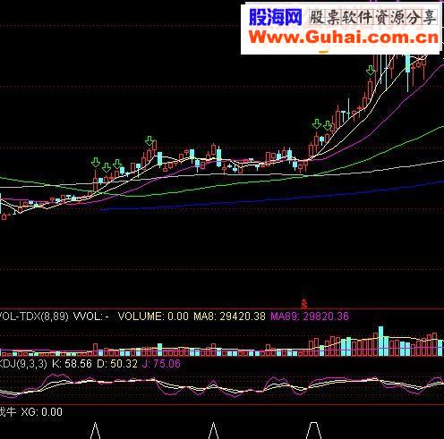 通达信找牛指标选股贴图