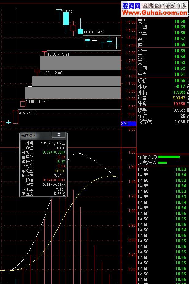 高胜算大盈亏比选股公式3- MACD反骗线（指标 选股/预警 通达信 贴图）加密