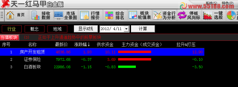 用通达信破译红马甲核心功能！（内含图解，指标和用法详解）