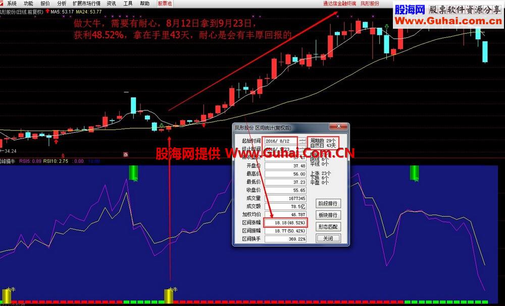 分享一个价值百万的买卖点提示信号，雪峰擒牛（副图 指标 贴图 无加密）