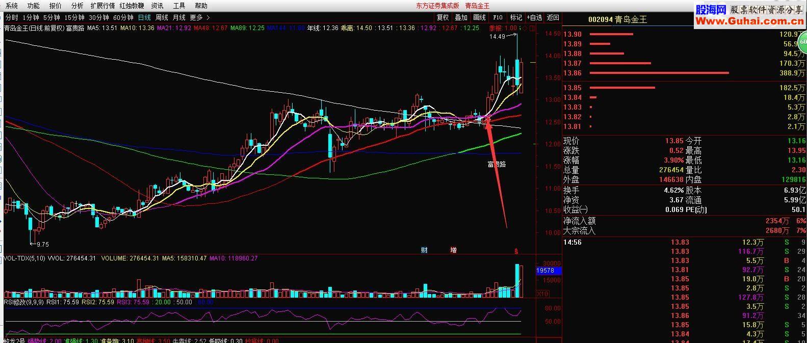 通达信富贵路指标主图贴图