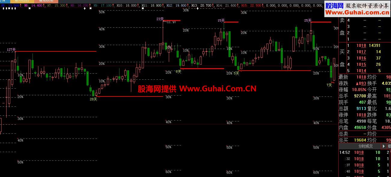 自动测涨跌幅的公式