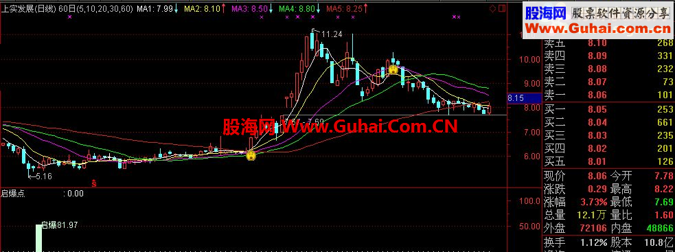 启爆点 