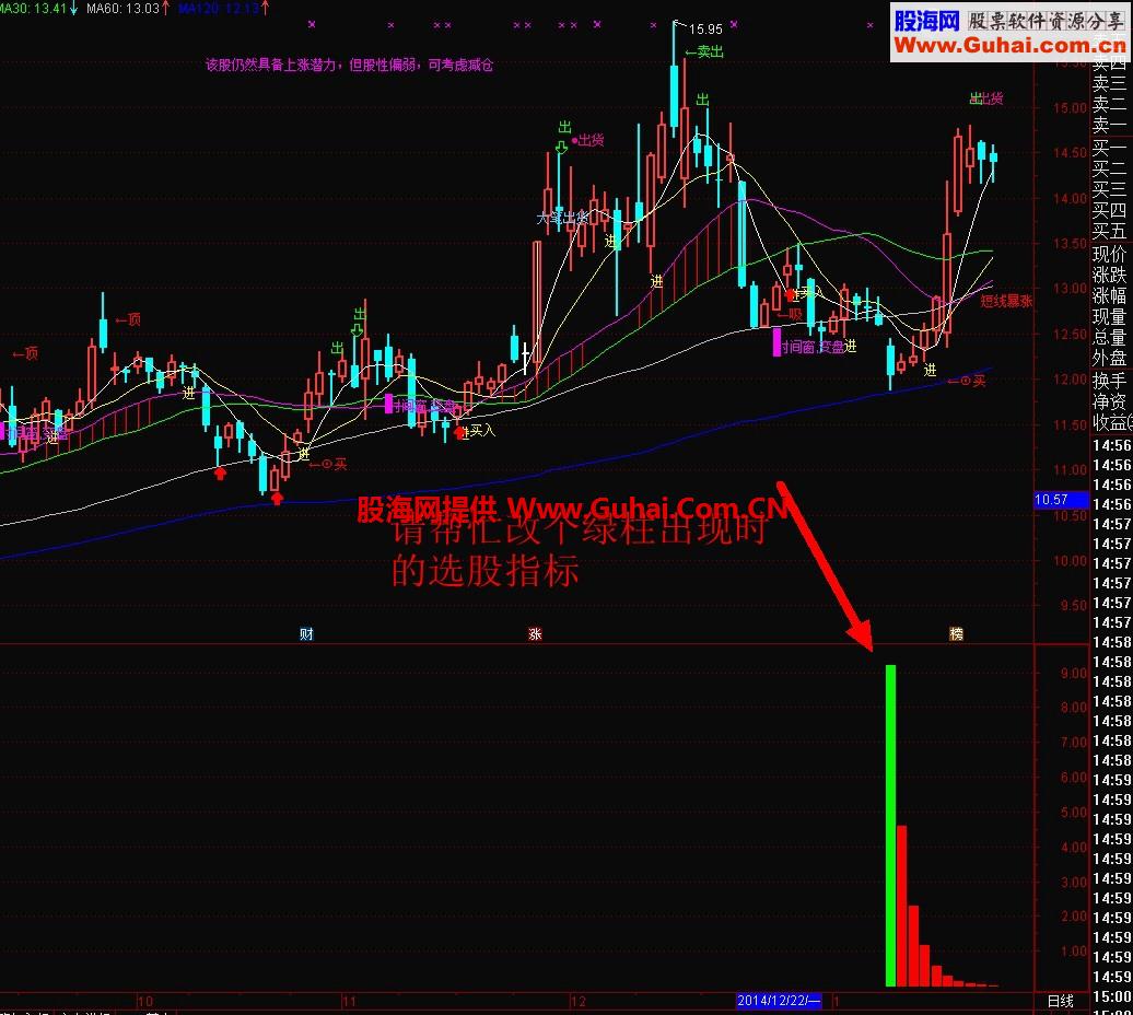 主力进场副图公式和选股公式