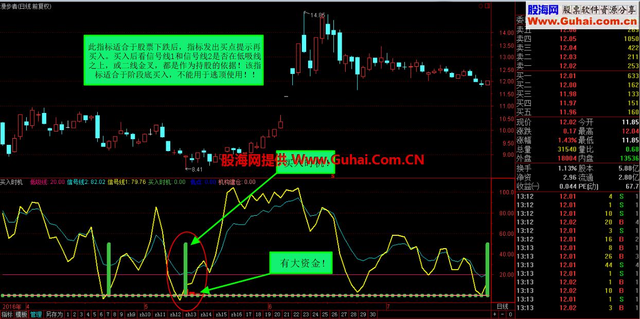 金牌系列，买入时机！（通达信 源码 副图 无未来）