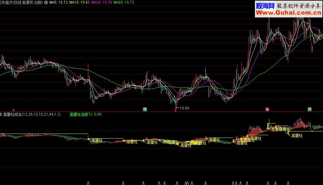 通达信高量柱战法指标公式附图