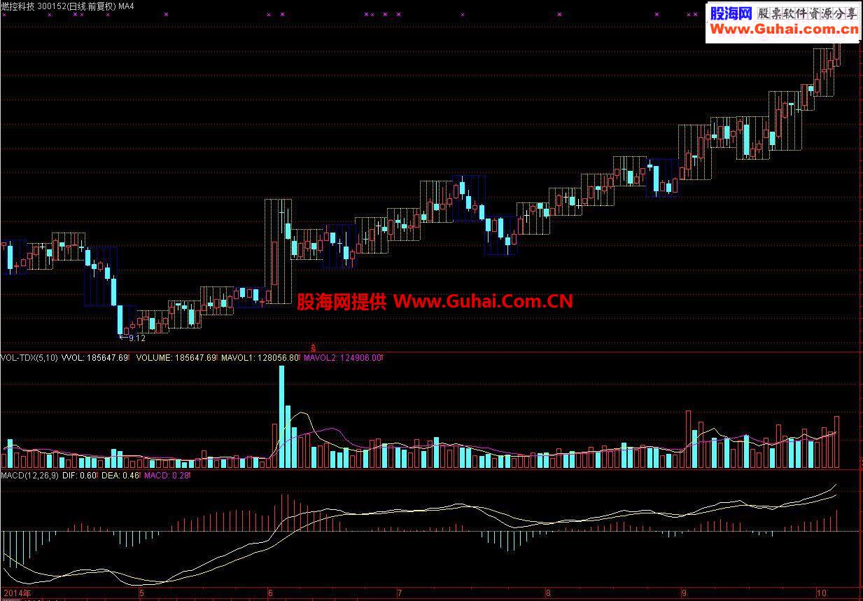 周线框（精简优化版源码通达信）