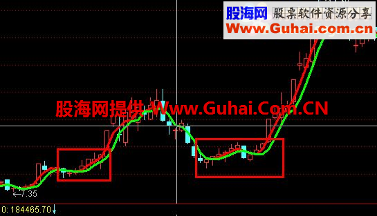 通达信龙行天下主图指标 用法说明
