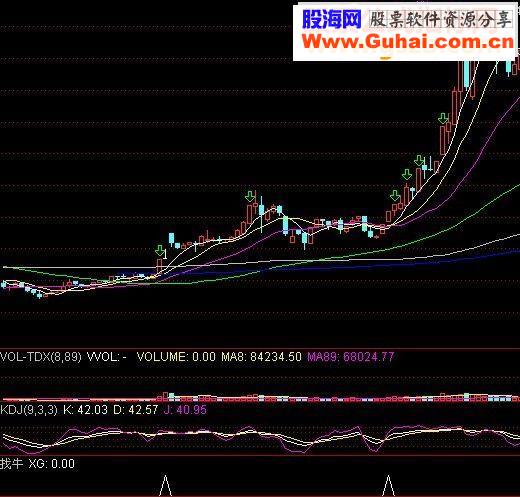通达信找牛指标选股贴图