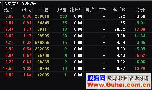 通达信即时盘中公式选股测试图无加密