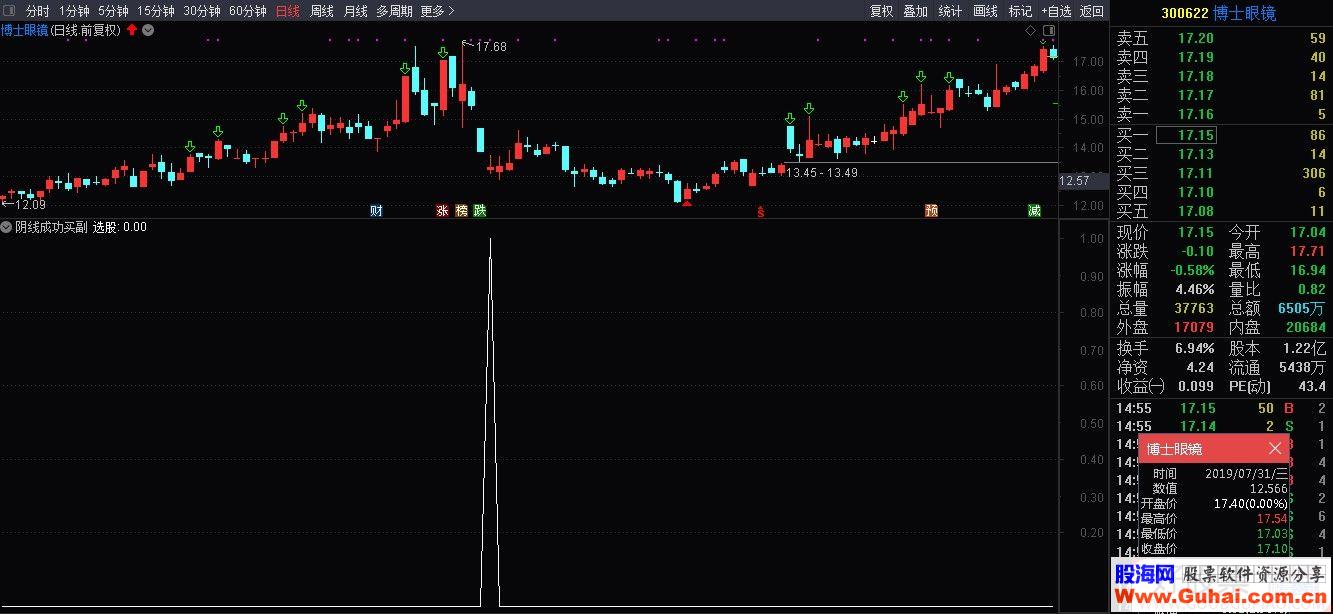 通达信短线利器 阴线成功买副图/选股指标源码贴图绝无未来