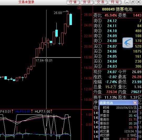 通达信平均水平获利指标公式