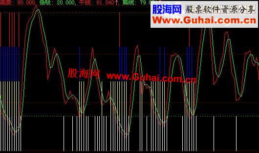 大智慧波段操作精确买卖指标源码