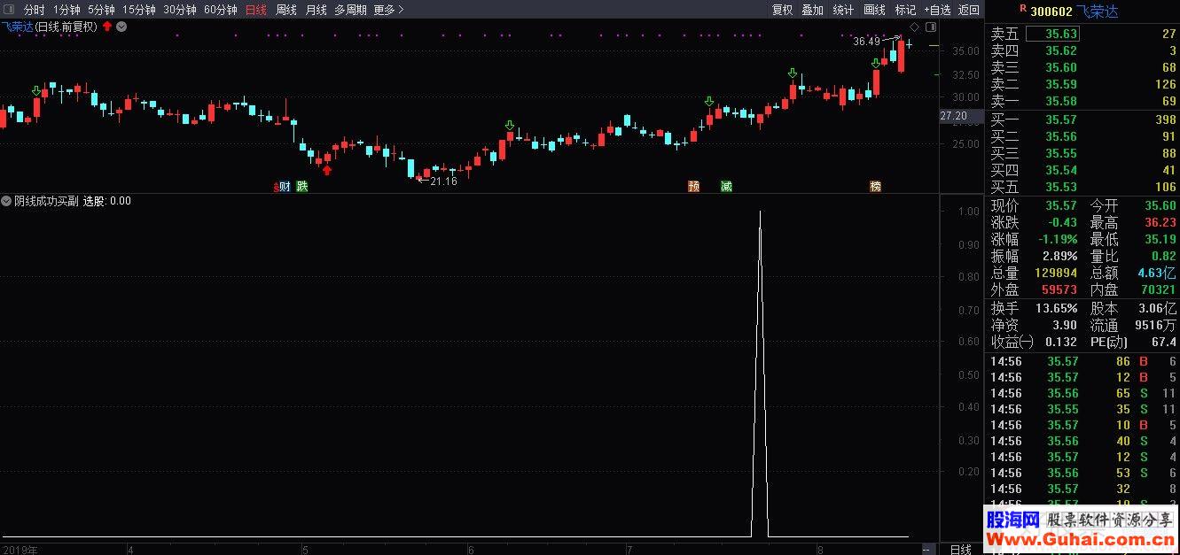 通达信短线利器 阴线成功买副图/选股指标源码贴图绝无未来