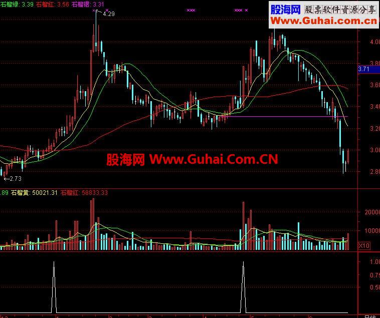 一个据说用好了富可敌国，实际到头来被媳妇赶下床的多