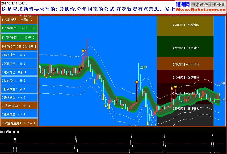 通达信收盘后最低价是叠数的指标公式－－-盘口（指标副图 贴图）加密