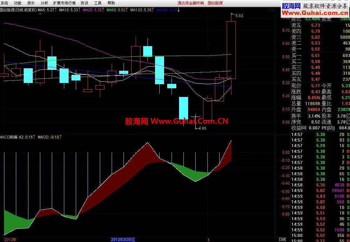 打破传统的束缚，通达信《新编MACD》，看看效果如何？（代码和图）