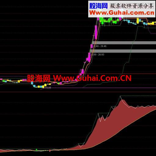 通达信精品副图指标源码