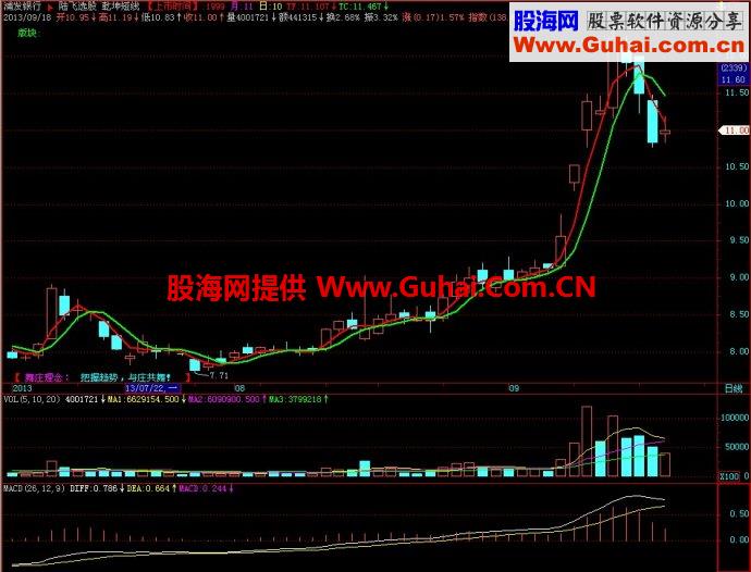 飞狐乾坤短线主图指标