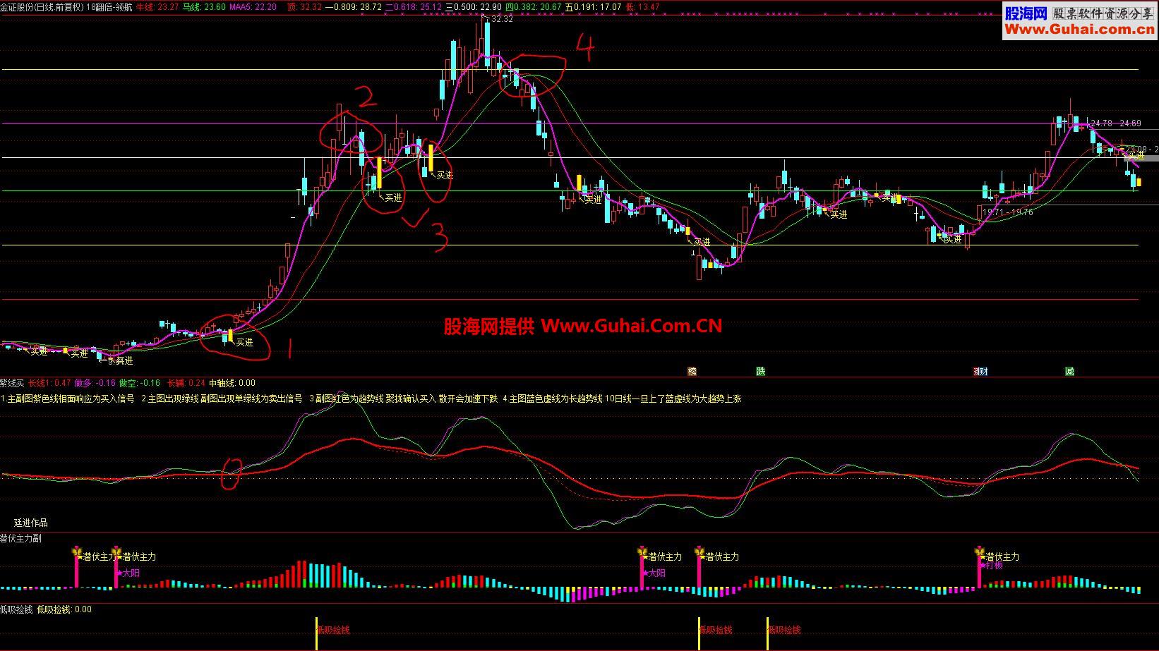 18翻倍-领航（指标 主图 通达信）无加密