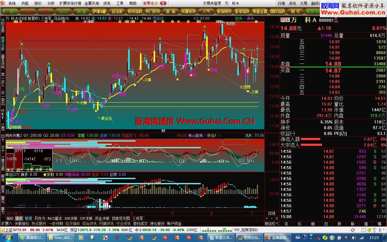 通达信金融终端__特强功能稳定版（二)